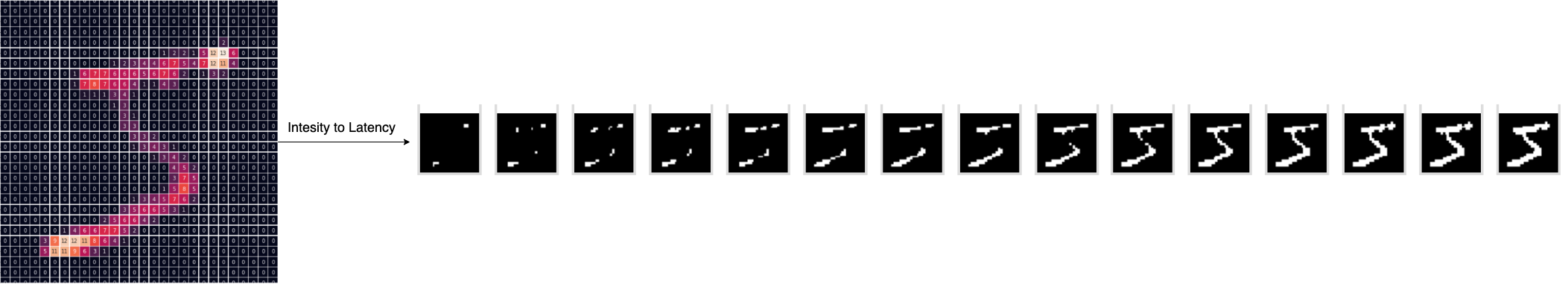 intensity_to_latency